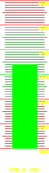 Input voltage: 238.0