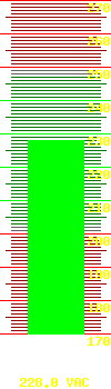 Output voltage: 238.0